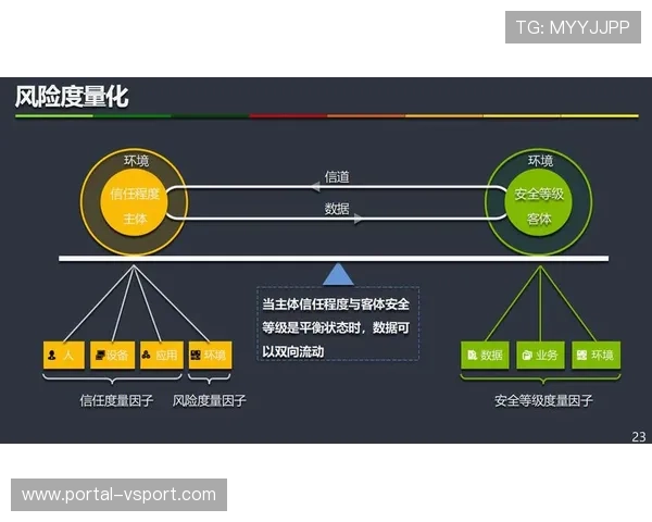 零信任安全架构防护数据资产，应对网络威胁